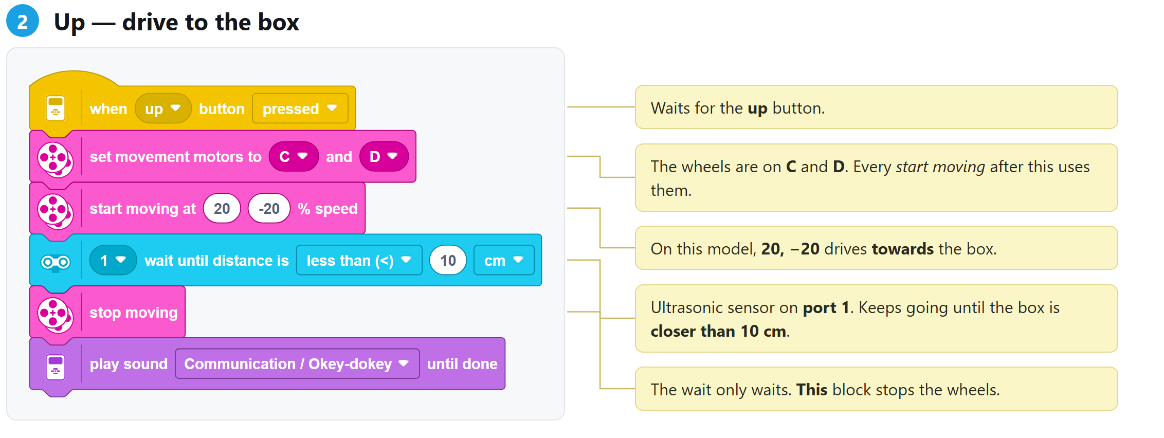 Step 2 of the program, with notes on each block