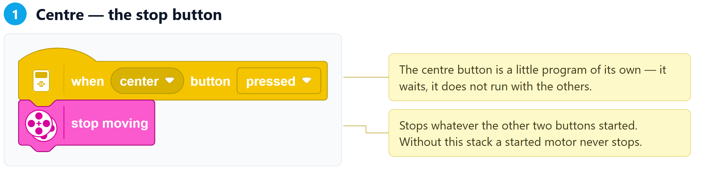 Step 1 of the program, with notes on each block