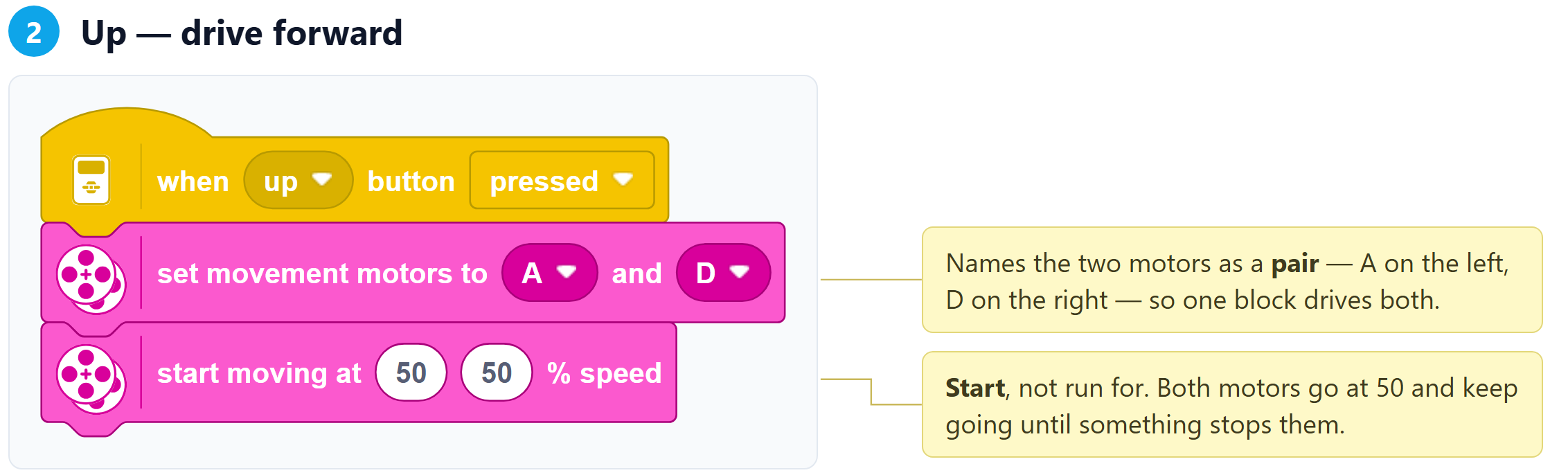 Step 2 of the program, with notes on each block