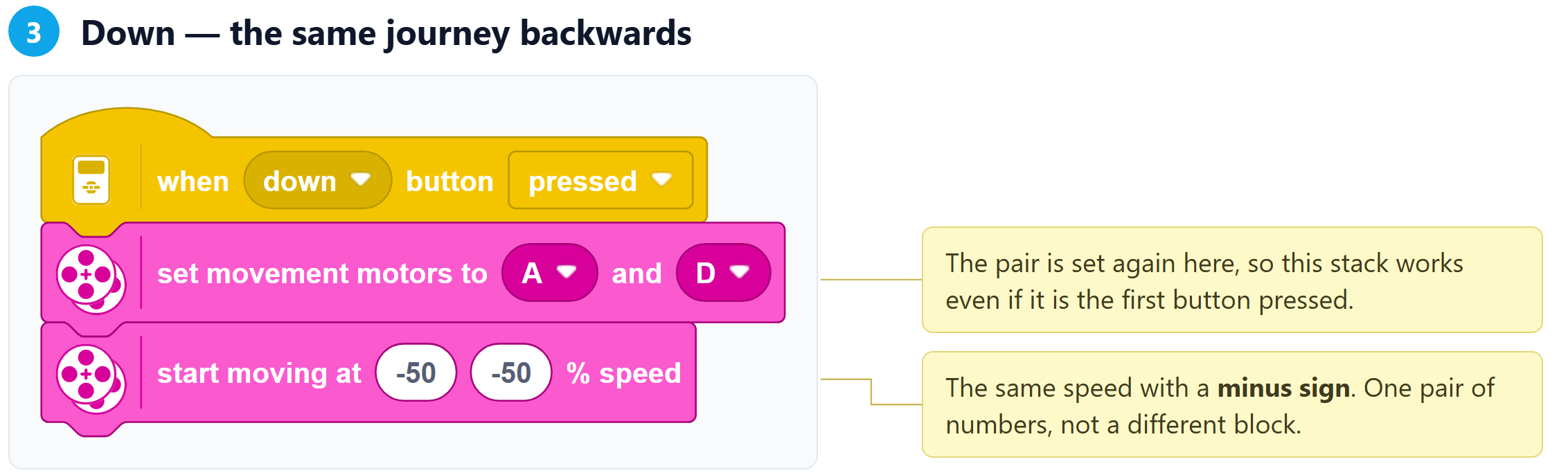 Step 3 of the program, with notes on each block