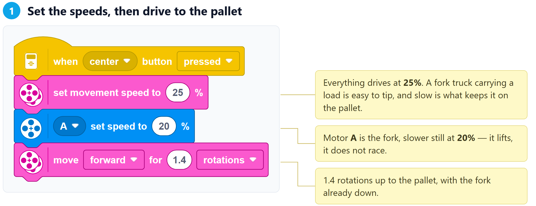 Step 1 of the program, with notes on each block