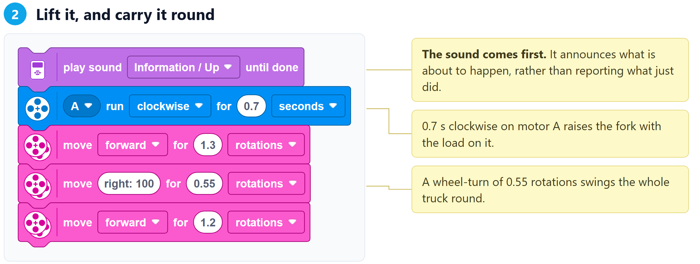 Step 2 of the program, with notes on each block