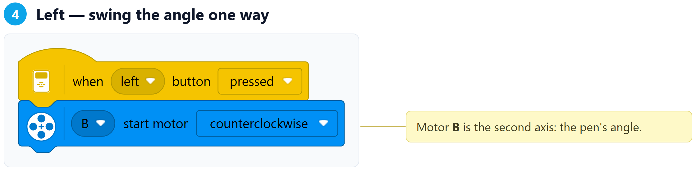 Step 4 of the program, with notes on each block