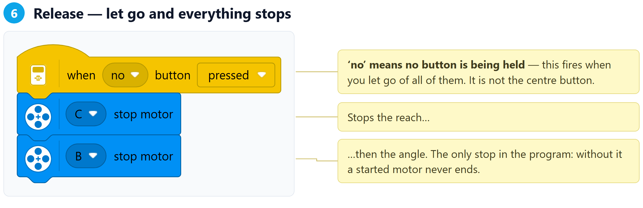 Step 6 of the program, with notes on each block